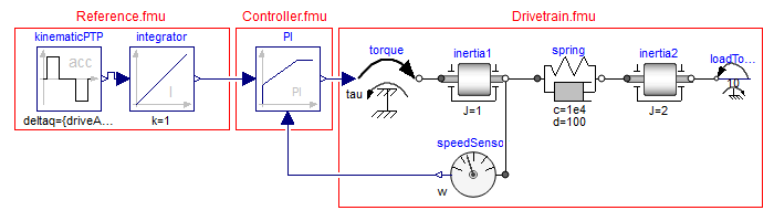 ControlledDrivetrain Diagram