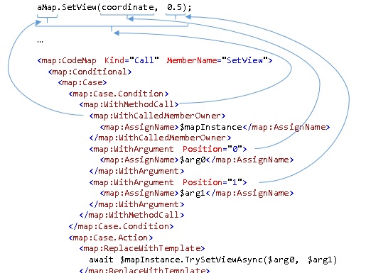 capturing parts of a call