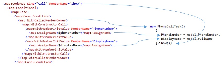 constructor expression analysis