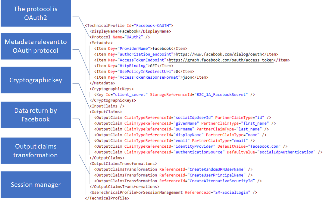 Facebook technical profile