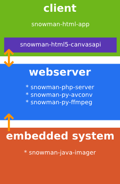 system diagram