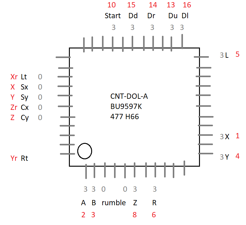 Bongo IC