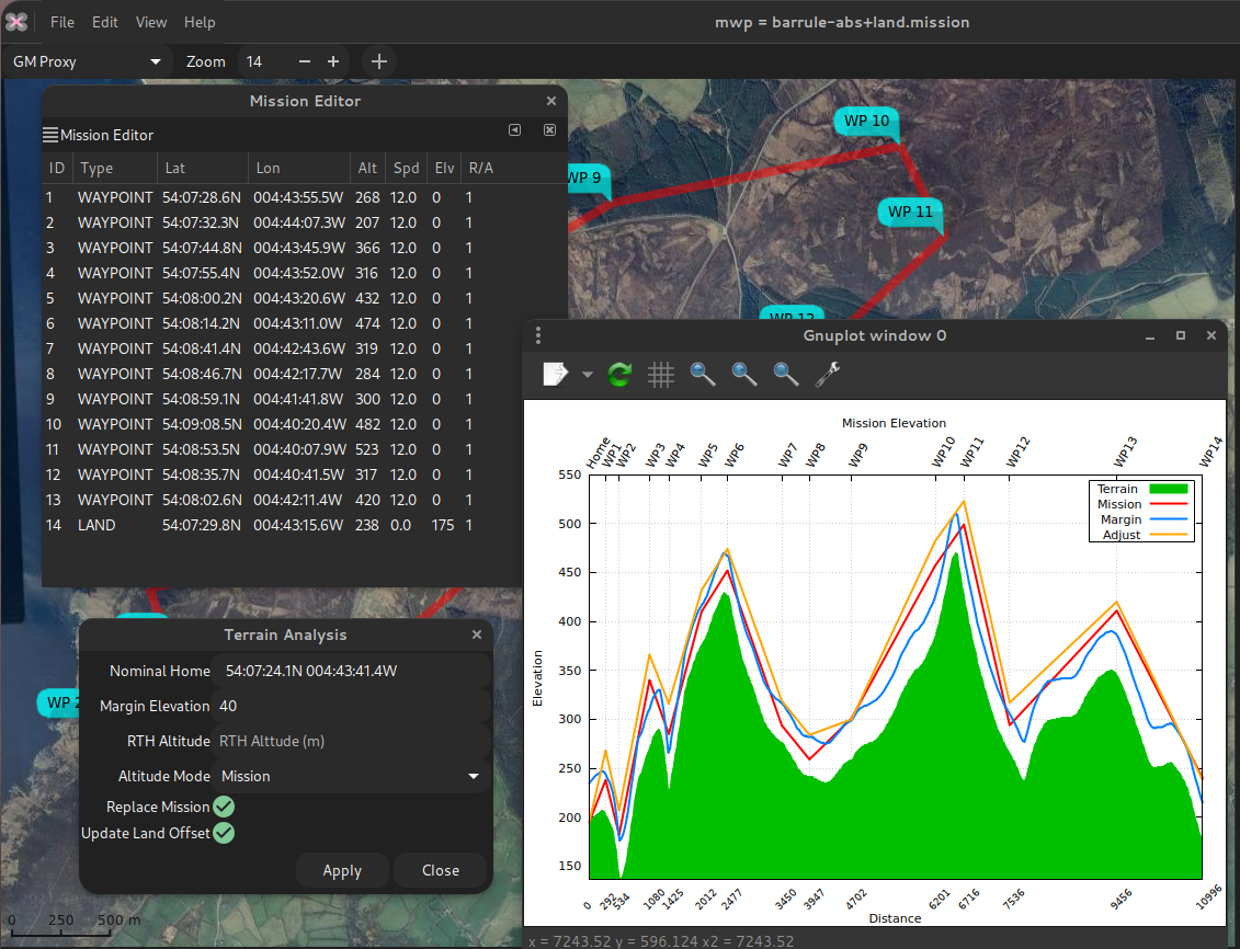 Terrain Analysis